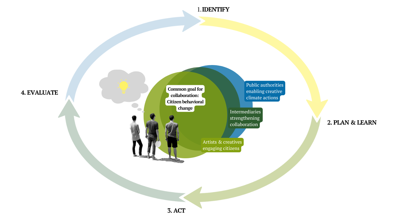 Collaboration%20model%20final_%20EDITED 3